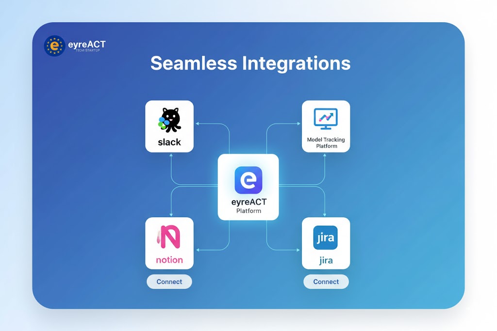 Seamless Integrations - Connect with GitHub, Slack, and AI tools
